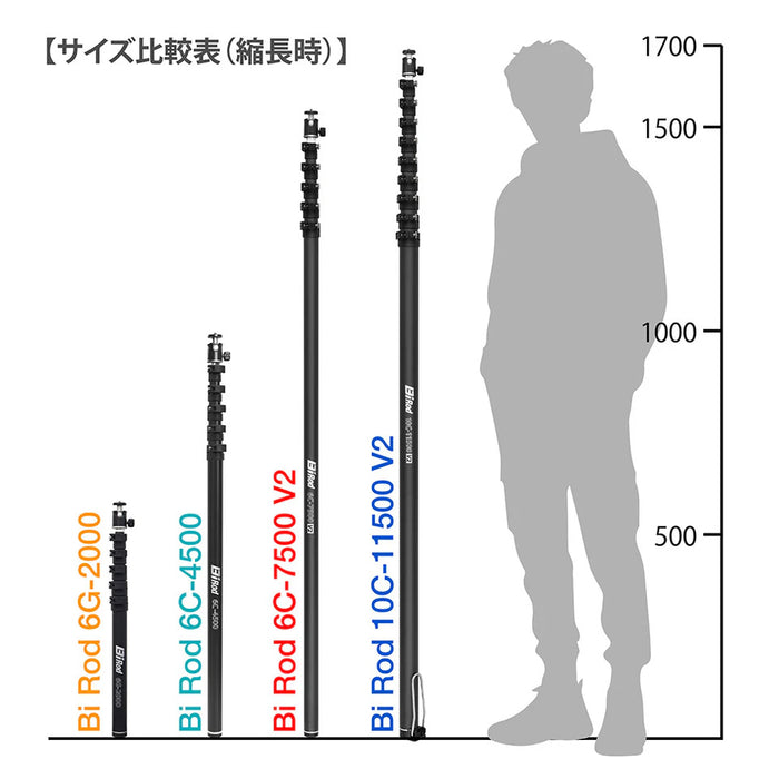 LUMICA G80304 Bi Rod 6C-7500 V2＋専用伸縮三脚セット