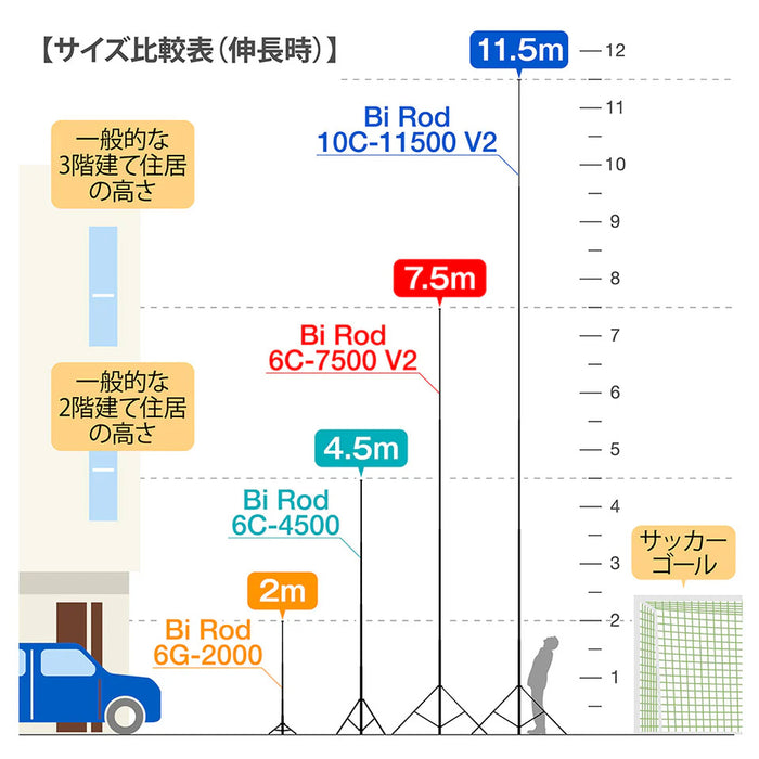 LUMICA G80306 Bi Rod 6G-7500 V2＋専用三脚セット
