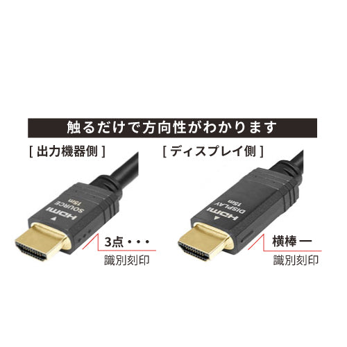 CANARE HDM15H-A ハイスピード HDMIケーブル Activeタイプ 15m