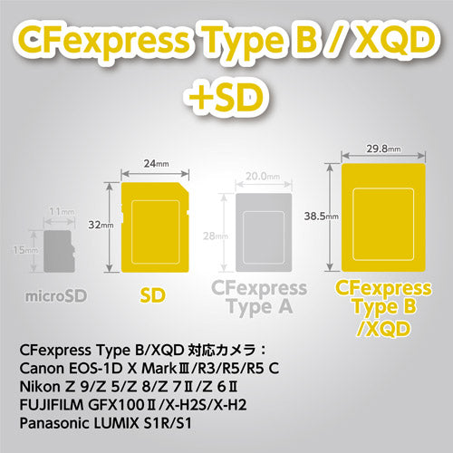HAKUBA DMC-23CFB3SD4YL ハードメモリーカードケース CFB3SD4(CFexpress Type B/XQD/SD カード用)イエロー