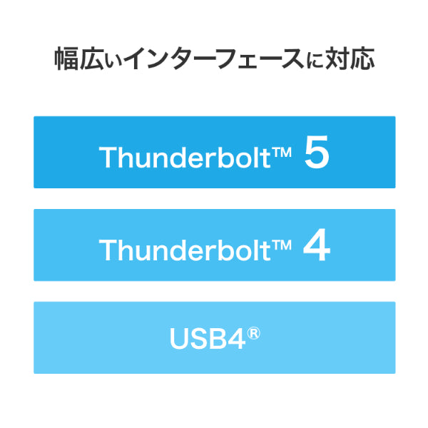 I-O DATA SSPU-TFC4 Thunderbolt 5対応 SSD「SSPU-TFCシリーズ」 4TB