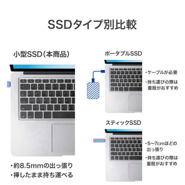 I-O DATA SSPJ-UTC256 USB 5Gbps USB-C 小型SSD「SSPJ-UTCシリーズ」 256GB