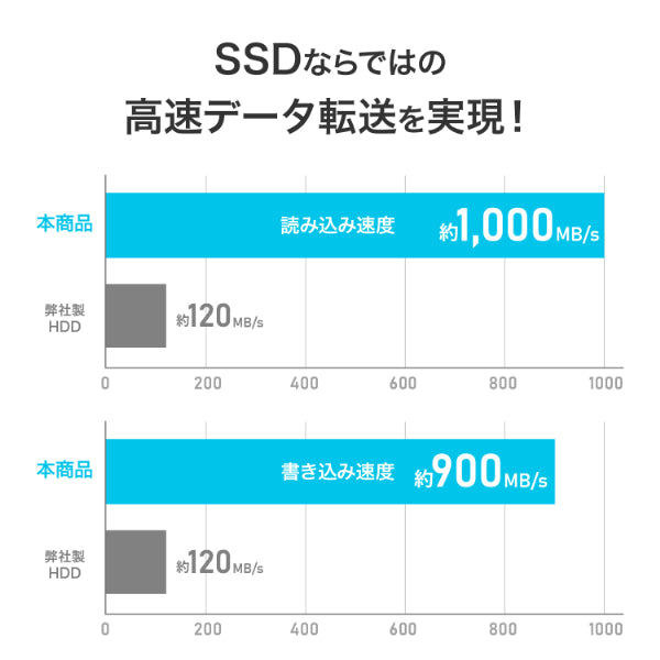 I-O DATA SSPQ-USC2 USB 10Gbps スティックSSD「SSPQ-USCシリーズ」 2TB