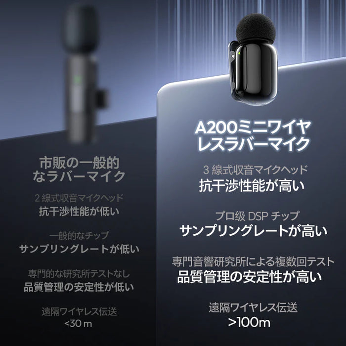 【BIG SALE】Ulanzi A048 A200 ミニ マイク黒白二色