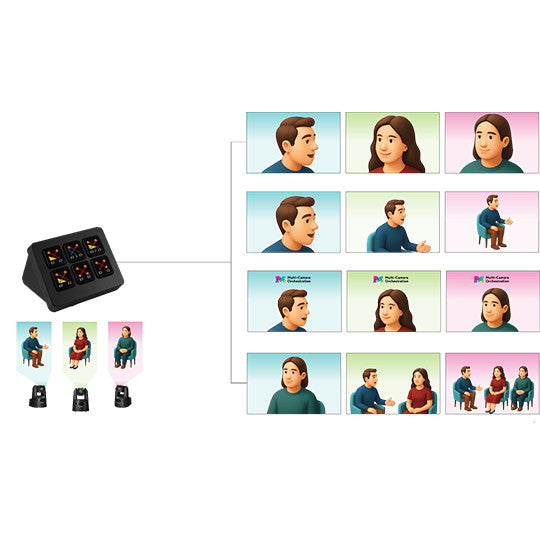 【価格お問い合わせください】Canon MCO-FULL-M-001 Multi-Camera Orchestration(FULL版/1ヶ月)