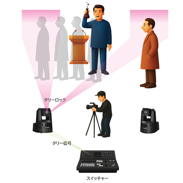 【価格お問い合わせください】Canon MCO-LITE-P-001 Multi-Camera Orchestration(LITE版/無期限)