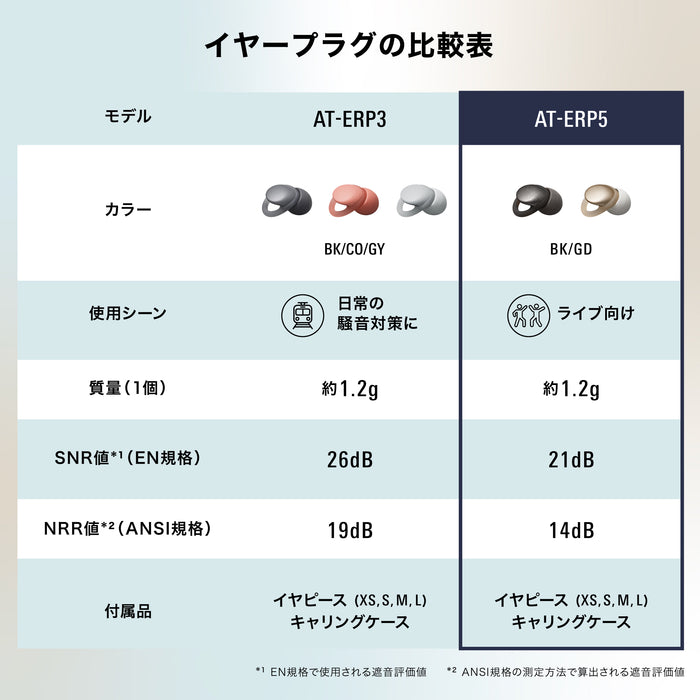Audio-Technica AT-ERP5 GD イヤープラグ ライブ用 ゴールド