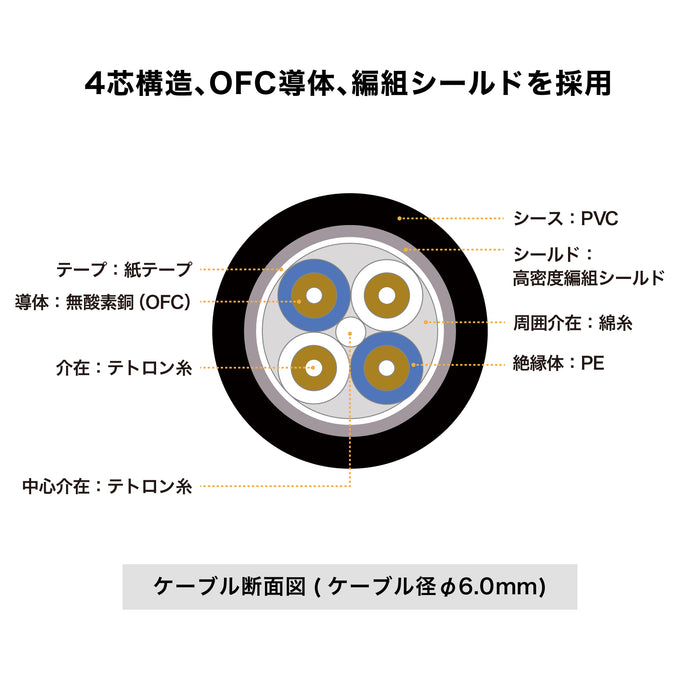 Audio-Technica BX9a/3.0 XLRケーブル 4芯OFC導体 ノイトリック社製XLRプラグ
