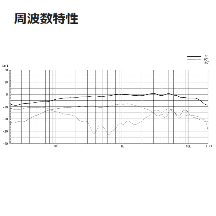 AZDEN SGM-PX 単一指向性ショットガンマイク