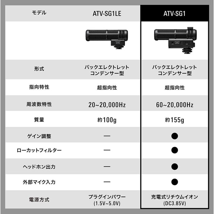 Audio-Technica ATV-SG1 オンカメラショットガンマイク