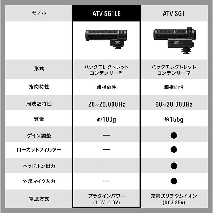 Audio-Technica ATV-SG1LE オンカメラショットガンマイク