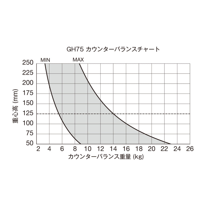 Libec GS-750Q クイックロック100mm三脚システム(グランドスプレッダー/アルミ製)