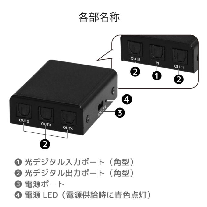 RATOC Systems RS-OPTSP15 1入力5出力 光デジタル分配器