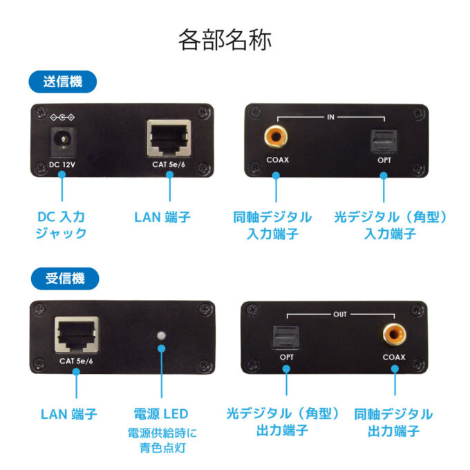 RATOC Systems RS-DAEX100 光デジタル/同軸デジタル延長器(100m)