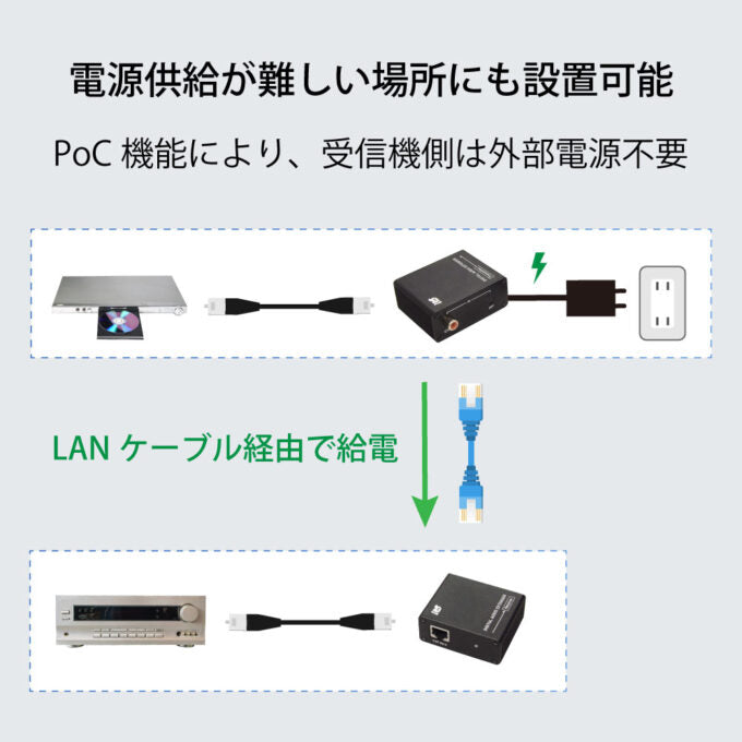RATOC Systems RS-DAEX100 光デジタル/同軸デジタル延長器(100m)