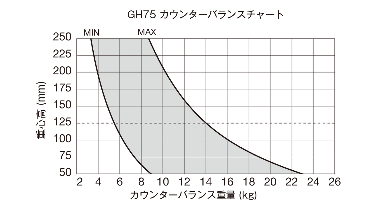 Libec GS-750MQC クイックロック100mmヘッド三脚システム(ミッドスプレッダー/カーボン製)