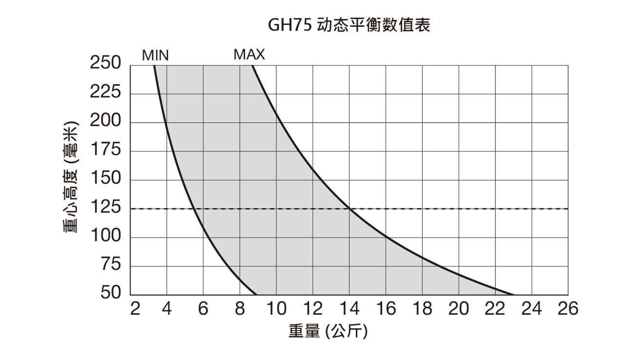 Libec GS-750MQC クイックロック100mmヘッド三脚システム(ミッドスプレッダー/カーボン製)