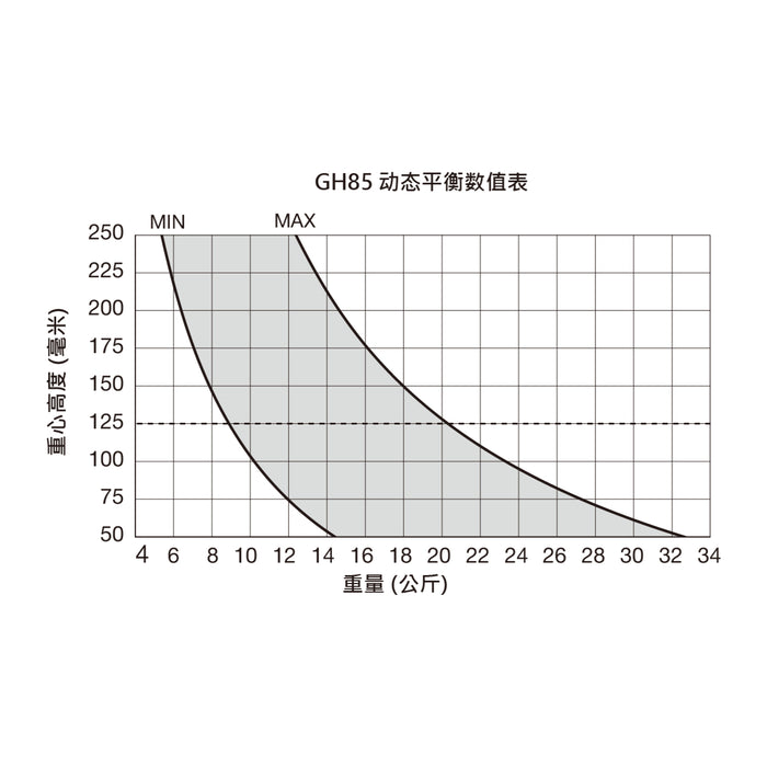 Libec GS-850M 三段100mm三脚システム(ミッドスプレッダー/アルミ製)
