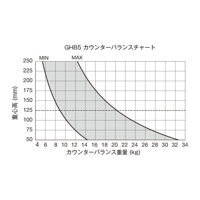 【価格お問い合わせください】Libec GS-850PDS ペデスタルシステム(GH85+P110S/スタジオタイプ)