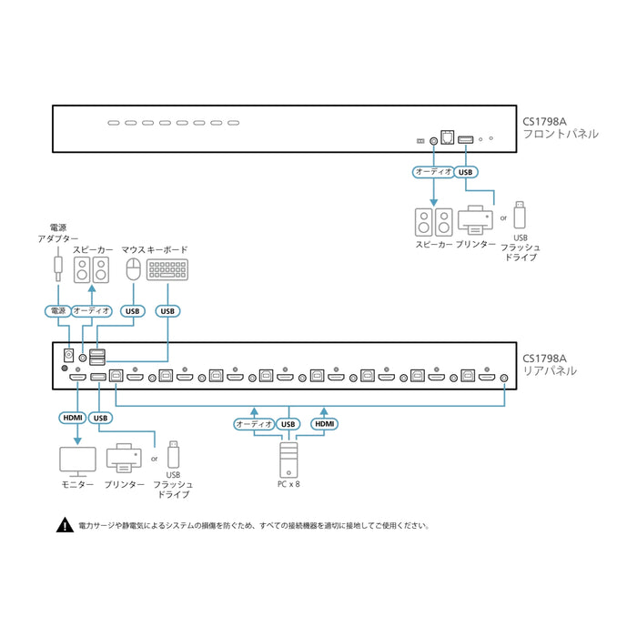 ATEN CS1798A 8ポート USB HDMI KVMスイッチ(USB 2.0＆4K対応)