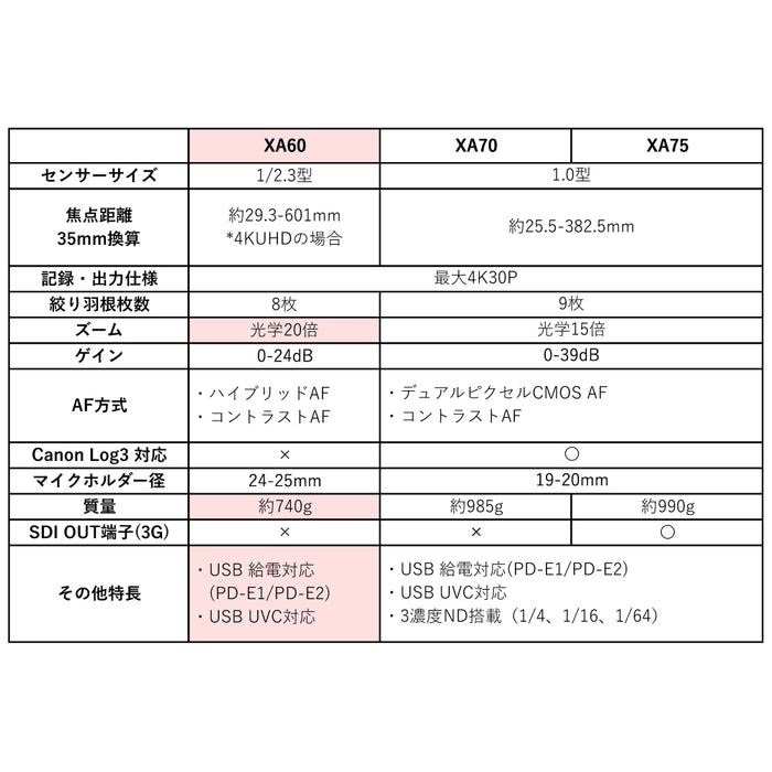 【オータム BIG SALE】【特典付き】Canon XA60 業務用デジタルビデオカメラ
