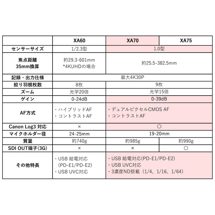 【オータム BIG SALE】Canon XA70 業務用デジタルビデオカメラ