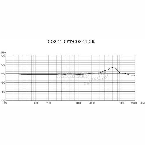 Sanken COS-11D R-GY-Sennheiser-V1 ラベリアマイクロホン(グレー/通常感度/ゼンハイザー3.5Фミニプラグ仕様/低電圧)