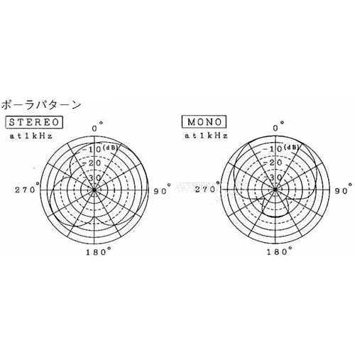 Sanken CMS-10 ステレオショットガンマイクロホン