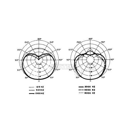 SHURE SM58-LCE ダイナミック型ハンドヘルドマイクロホン SM58 (スイッチ無)