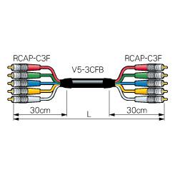 CANARE 5VS02-3CFB-RCAP 2M コンポーネントケーブル RCA（オス）×5-RCA（オス）×5 2m