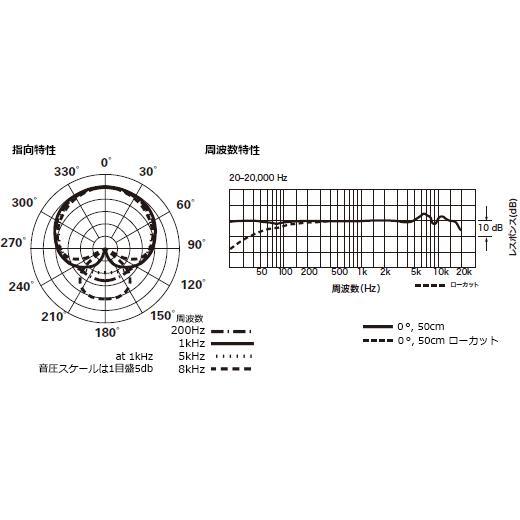 Audio-Technica AT4040 サイドアドレスマイクロフォン(DCバイアスコンデンサー型)