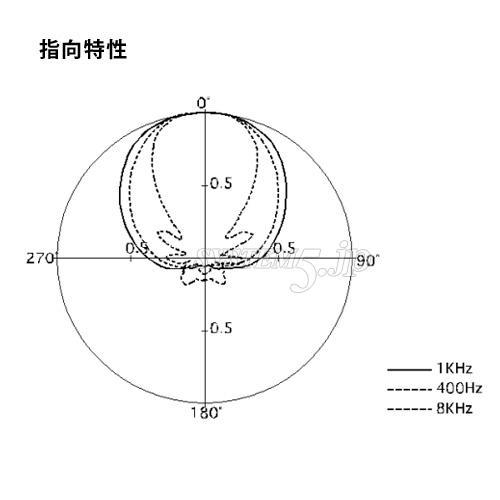 AZDEN SGM-PDII 単一指向性エレクトレットコンデンサーマイクロホン