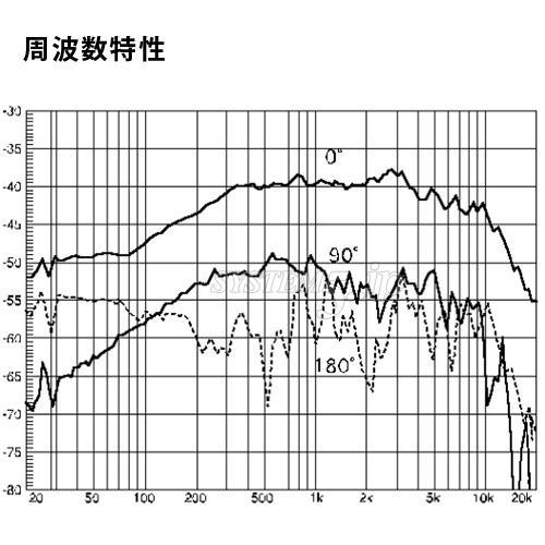 AZDEN SGM-PDII 単一指向性エレクトレットコンデンサーマイクロホン