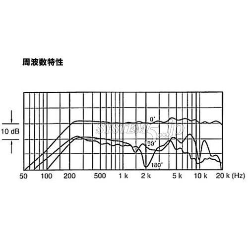 【決算セール2024】Panasonic AG-MC200G 超指向性マイクロホン