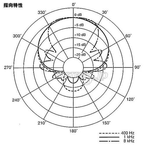 【決算セール2024】Panasonic AG-MC200G 超指向性マイクロホン