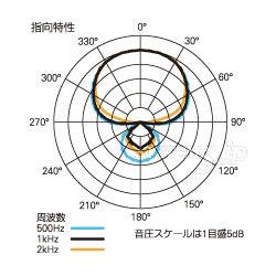 Audio-Technica AT857SL/UL グースネックマイクロホン