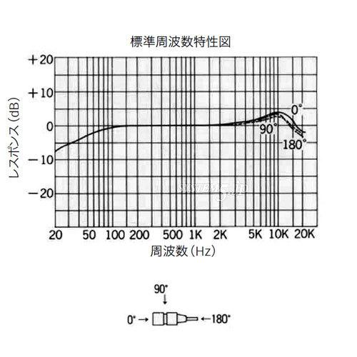 SONY ECM-77BC/9X エレクトレットコンデンサーマイクロホン