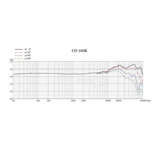 Sanken CO-100K 広帯域100kHzマイクロホン