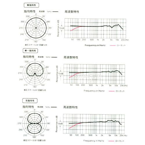 Audio-Technica AT2050 DCバイアスコンデンサーマイクロホン