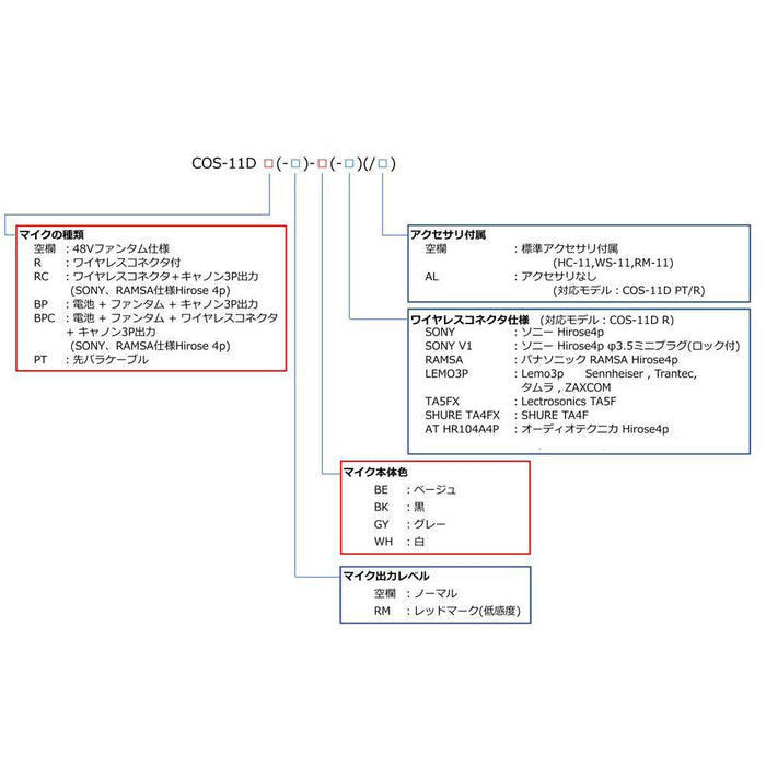 Sanken COS-11D R-RM-WH-SONY ラベリアマイクロホン(ホワイト/低感度/SONY/低電圧)