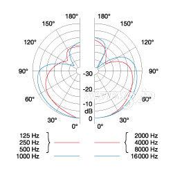 AKG C519ML クリップ式楽器用コンデンサマイクロホン(ミニXLR3ピン仕様)