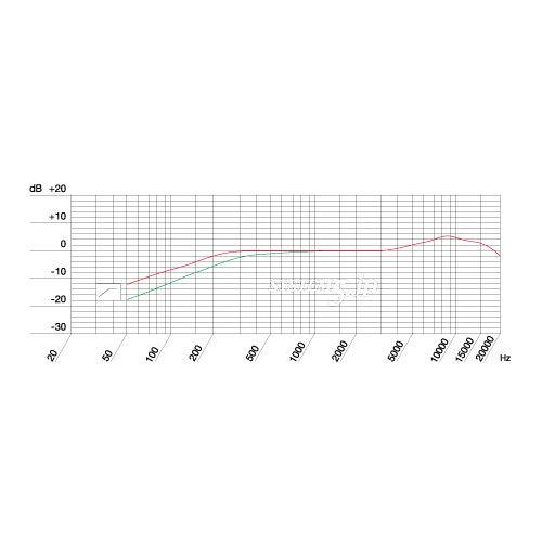 AKG C520L ヘッドウォーン型コンデンサマイクロホン(ミニXLR3ピン仕様)