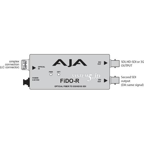 AJA Video Systems FiDO-R シングル光ファイバー→SDIコンバータ(デュアルSDI出力)