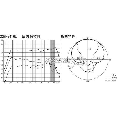 AZDEN SGM-3416L 超指向性マイクロホン