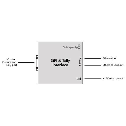 BlackmagicDesign SWTALGPI8 GPI and Tally Interface