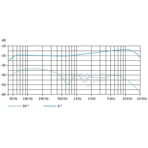 SENNHEISER MKH 8070 ロングショットガンマイクロホン - 業務用 SENNHEISER MKH 8070 ロングショットガンマイクロホン - 業務用