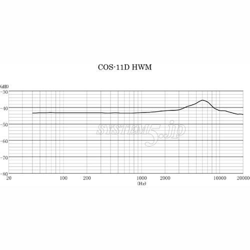Sanken COS-11D HWM-R-CC-TA5FX ヘッドウォーンマイクロホン(ココア/通常感度/Lectrosonics)