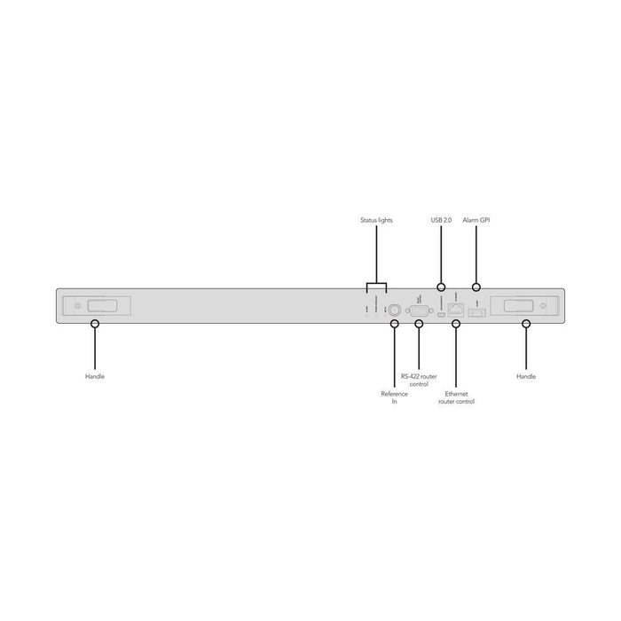 BlackmagicDesign VHUBUV/288XP Universal Videohub 288 Crosspoint