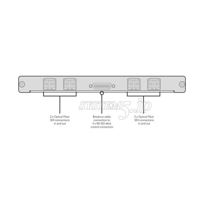 BlackmagicDesign Universal Videohub Optical Interface VHUBUV/IF/OPT