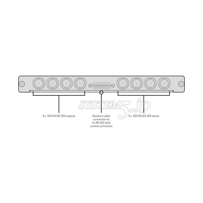 BlackmagicDesign Universal Videohub SDI Interface VHUBUV/IF/SDI